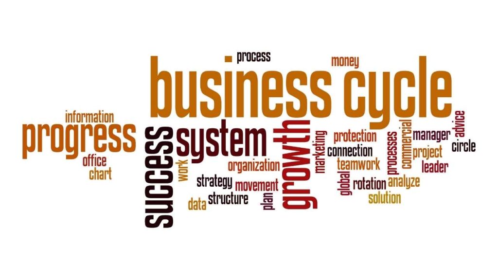 what-is-the-business-cycle-meaning-different-phases-measurement