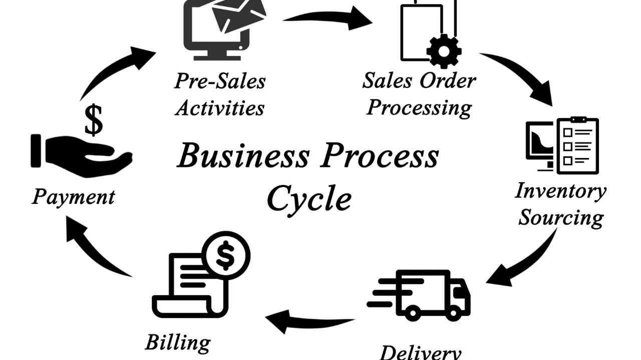 what-is-the-business-cycle-meaning-different-phases-measurement