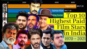 Read more about the article भारत में Top 10 अभिनेता(Top Actors in India)