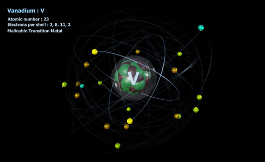 Vanadium क्या है, खोज, गुण, उपयोग, समस्थानिक (What is Vanadium, Discovery, Properties, Uses, Isotopes in Hindi)