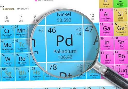 You are currently viewing Palladium क्या है, खोज, गुण, उपयोग, समस्थानिक (What is Palladium, Discovery, Properties, Uses, Isotopes in Hindi)
