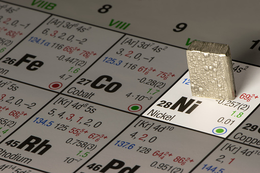 Nickel क्या है, खोज, गुण, उपयोग, समस्थानिक (What is Nickel, Discovery, Properties, Uses, Isotopes in Hindi)