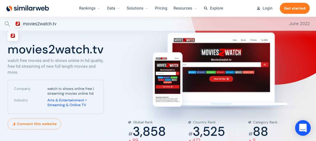 You are currently viewing Movies2watch 2022: Movies2watch.tv, Movies2watch.is, Movies2watch.cc, Movies2watch .com