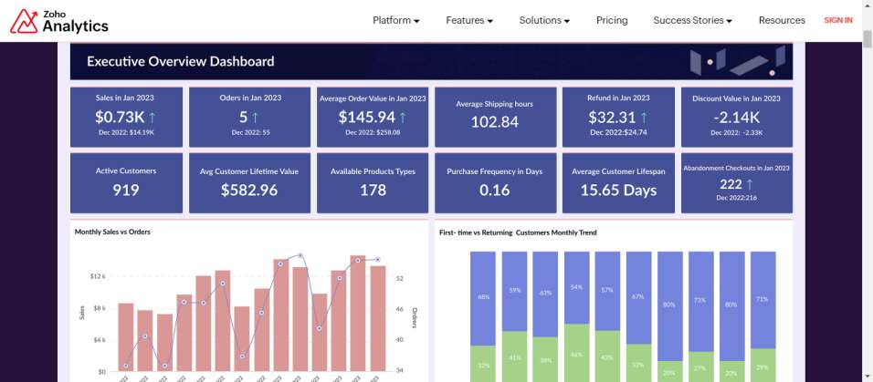 2. Zoho Analytics