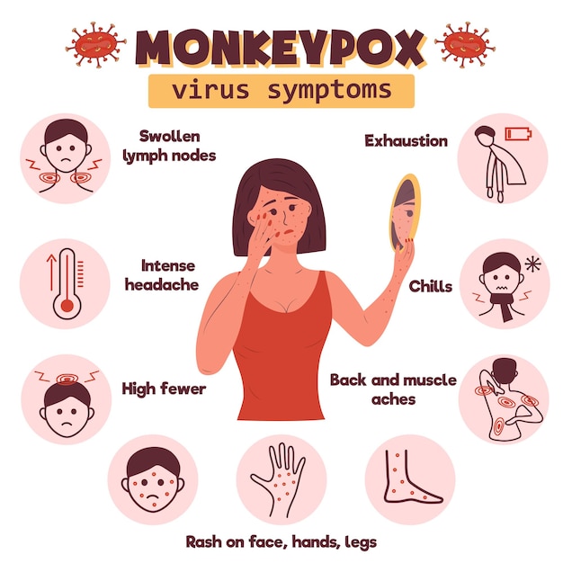 Symptoms and severity of mpox